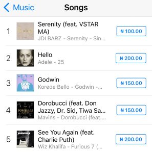 JDI BARZ gains the Number #1 spot on the iTunes Chart with Debut Single “Serenity”